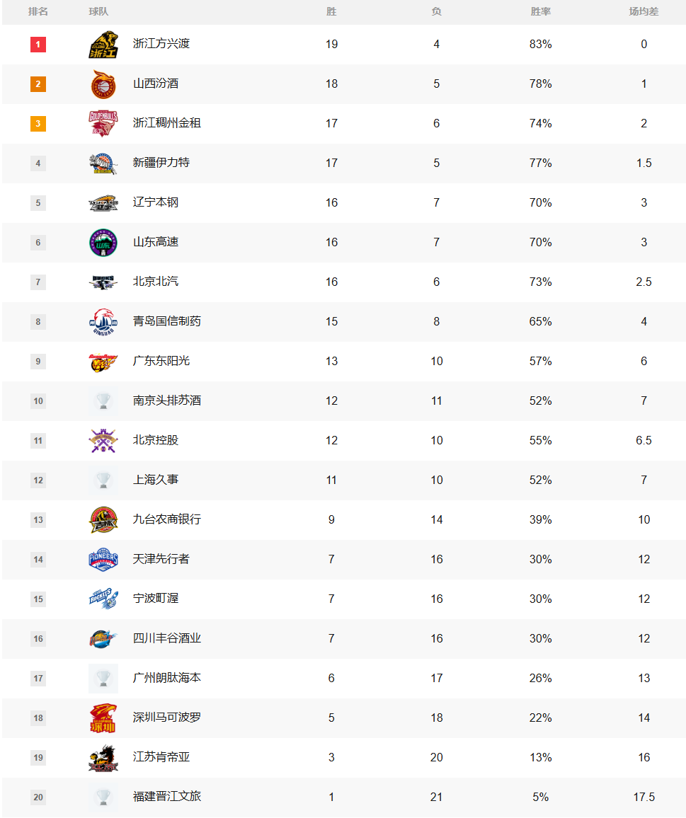 顶尖球队激战激烈，积分榜竞争日益激烈的简单介绍