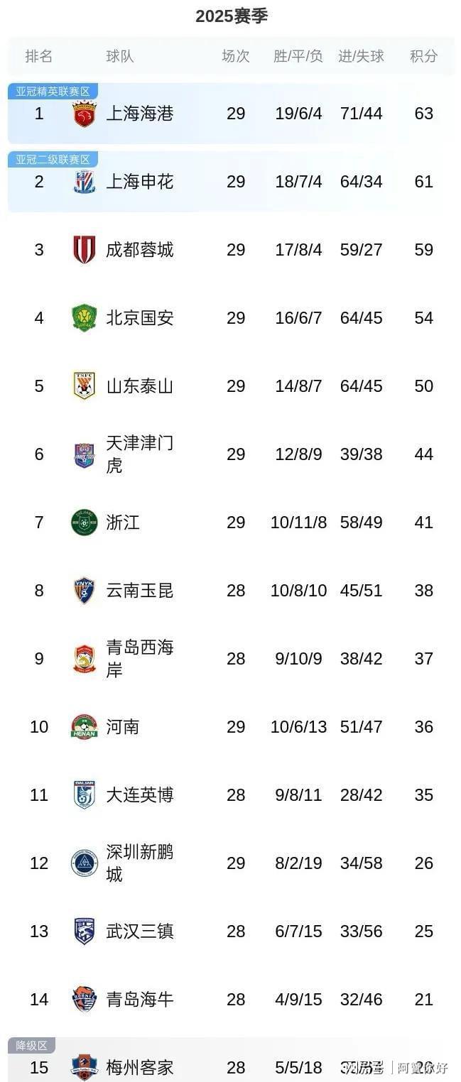 关于山东鲁能主场战胜长春亚泰，积分榜上升的信息