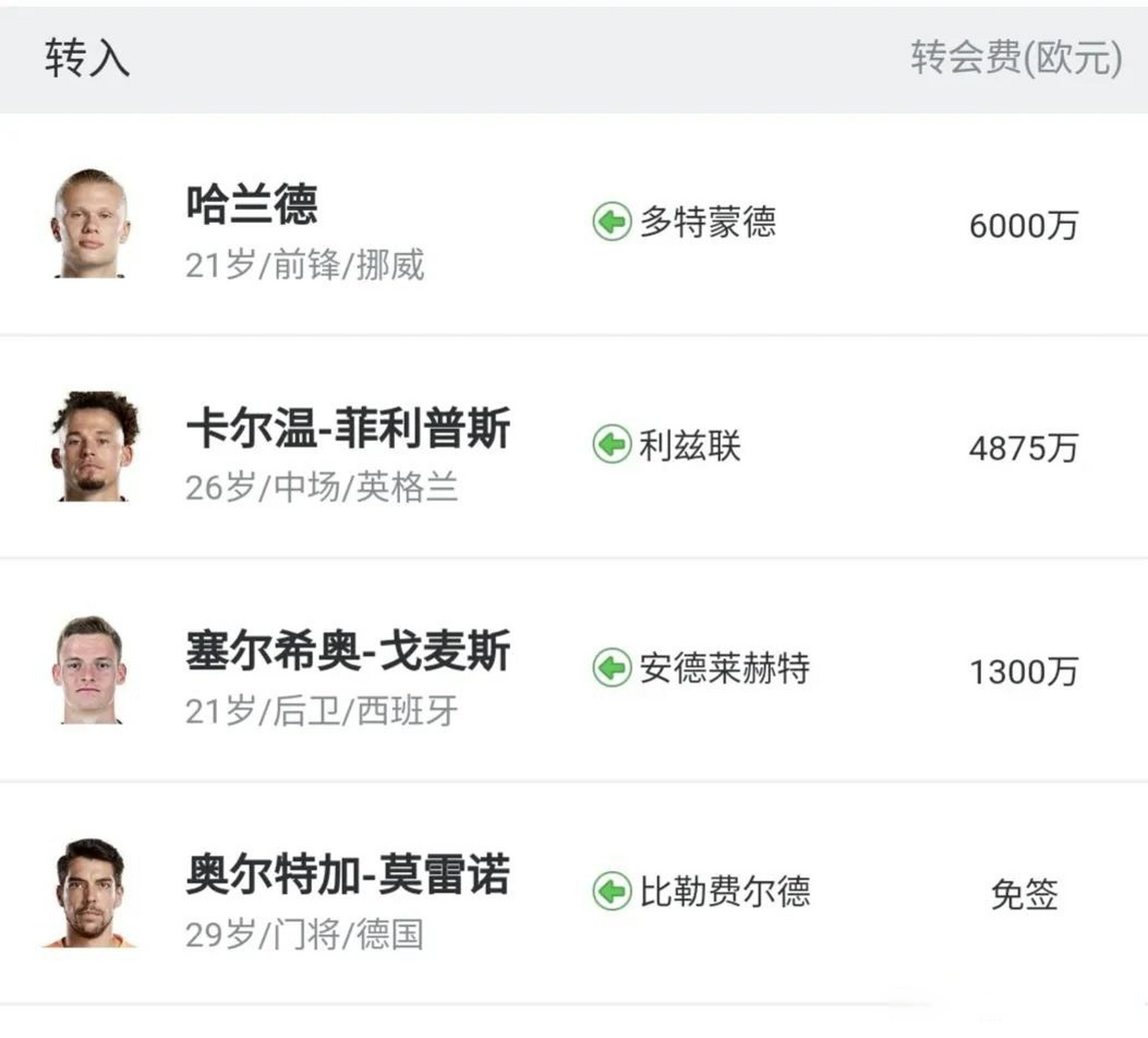 英超联赛球队的冬季引援如何？