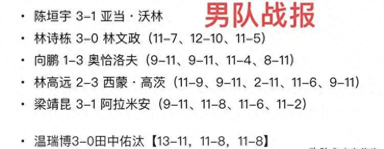 包含瑞典队横扫韩国队，梁靖崑统治全场的词条