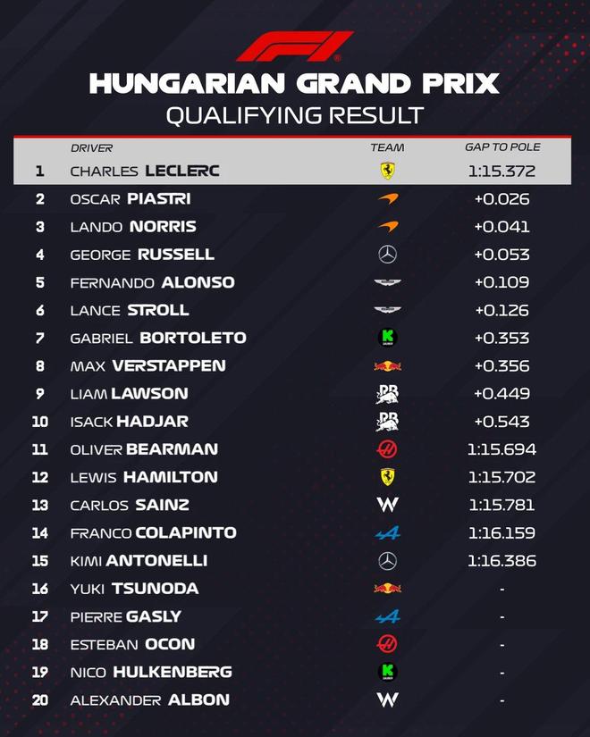 索伯车队横扫威廉姆斯，勒克莱尔带队取胜