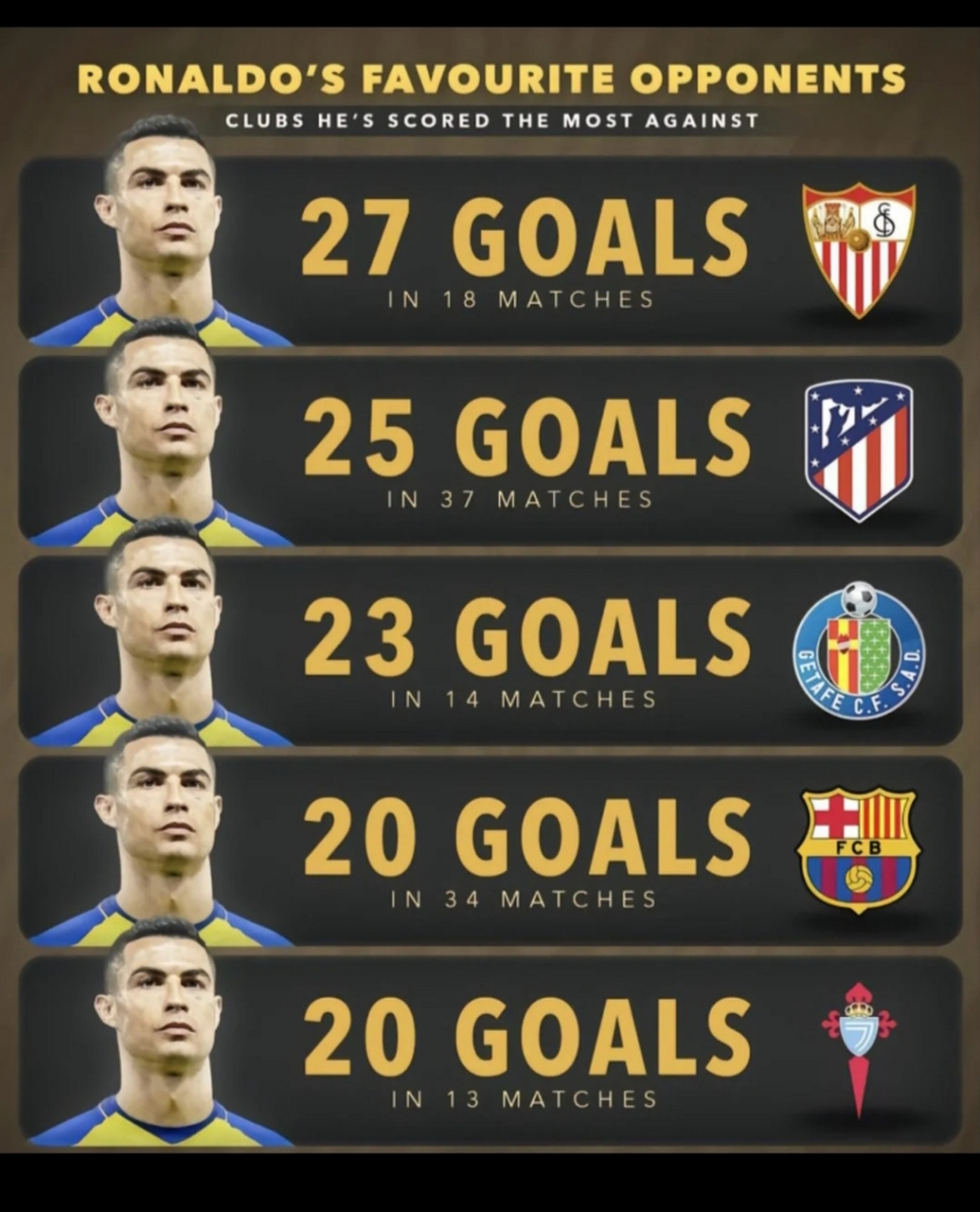 包含塞维利亚翻盘西班牙,C罗统治全场的词条 包含塞维利亚翻盘西班牙,C罗统治全场的词条